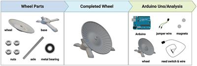 Development and implementation of a Dependable, Simple, and Cost-effective (DSC), open-source running wheel in High Drinking in the Dark and Heterogeneous Stock/Northport mice